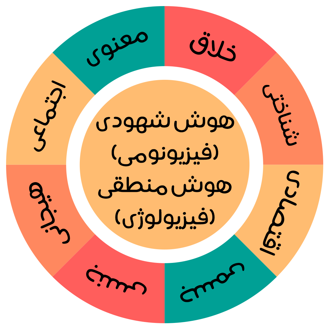 با ما خلاق شو